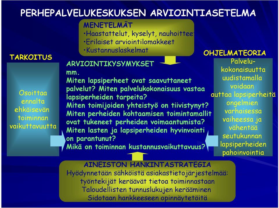 auttaa lapsiperheitä Miten timijid toimijoiden yhteistyö htitö on tiiit tiivistynyt? t? ongelmien Miten perheiden kohtaamisen toimintamallit varhaisessa ovat tukeneet perheiden voimaantumista?