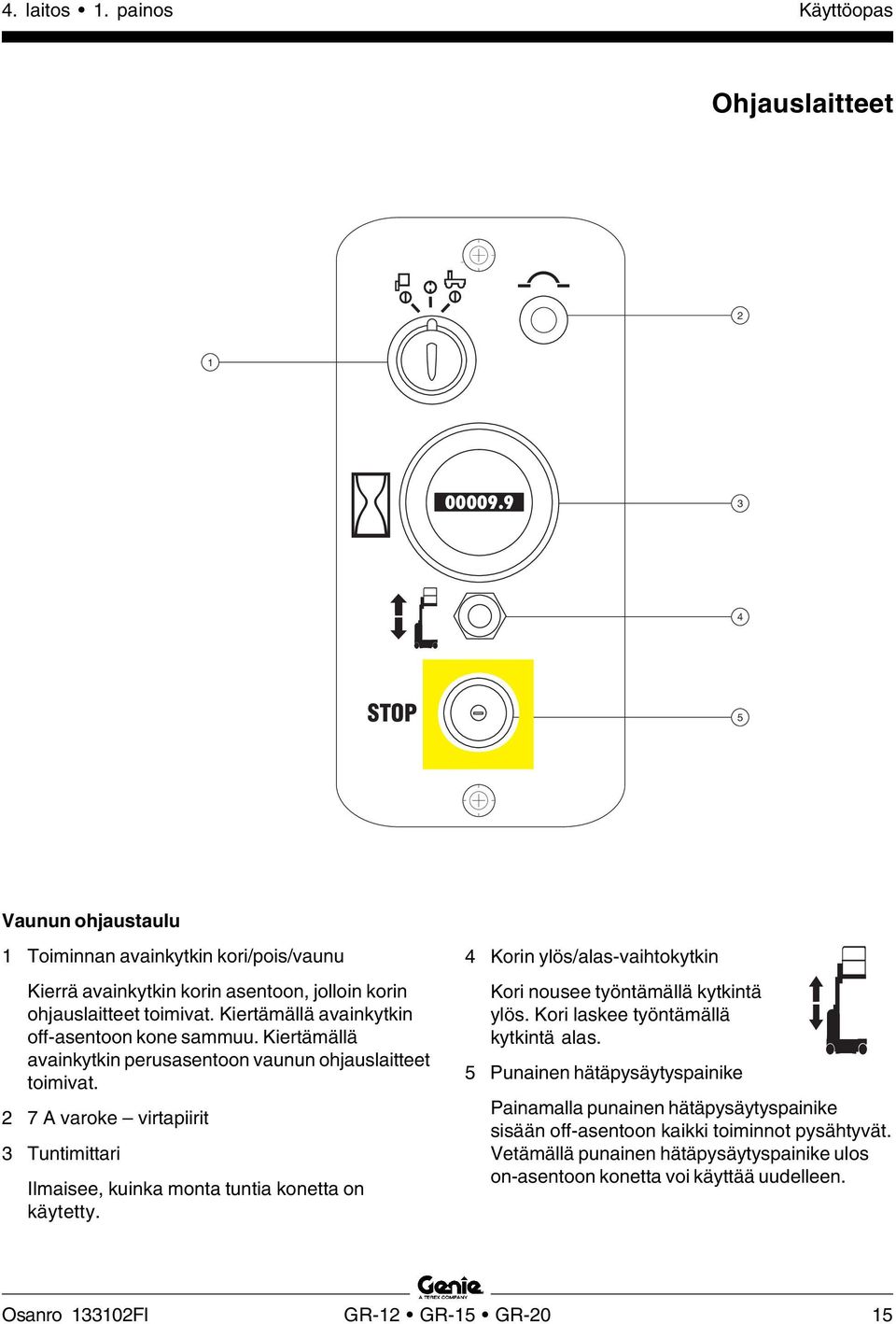 2 7 A varoke virtapiirit 3 Tuntimittari Ilmaisee, kuinka monta tuntia konetta on käytetty. 4 Korin ylös/alas-vaihtokytkin Kori nousee työntämällä kytkintä ylös.