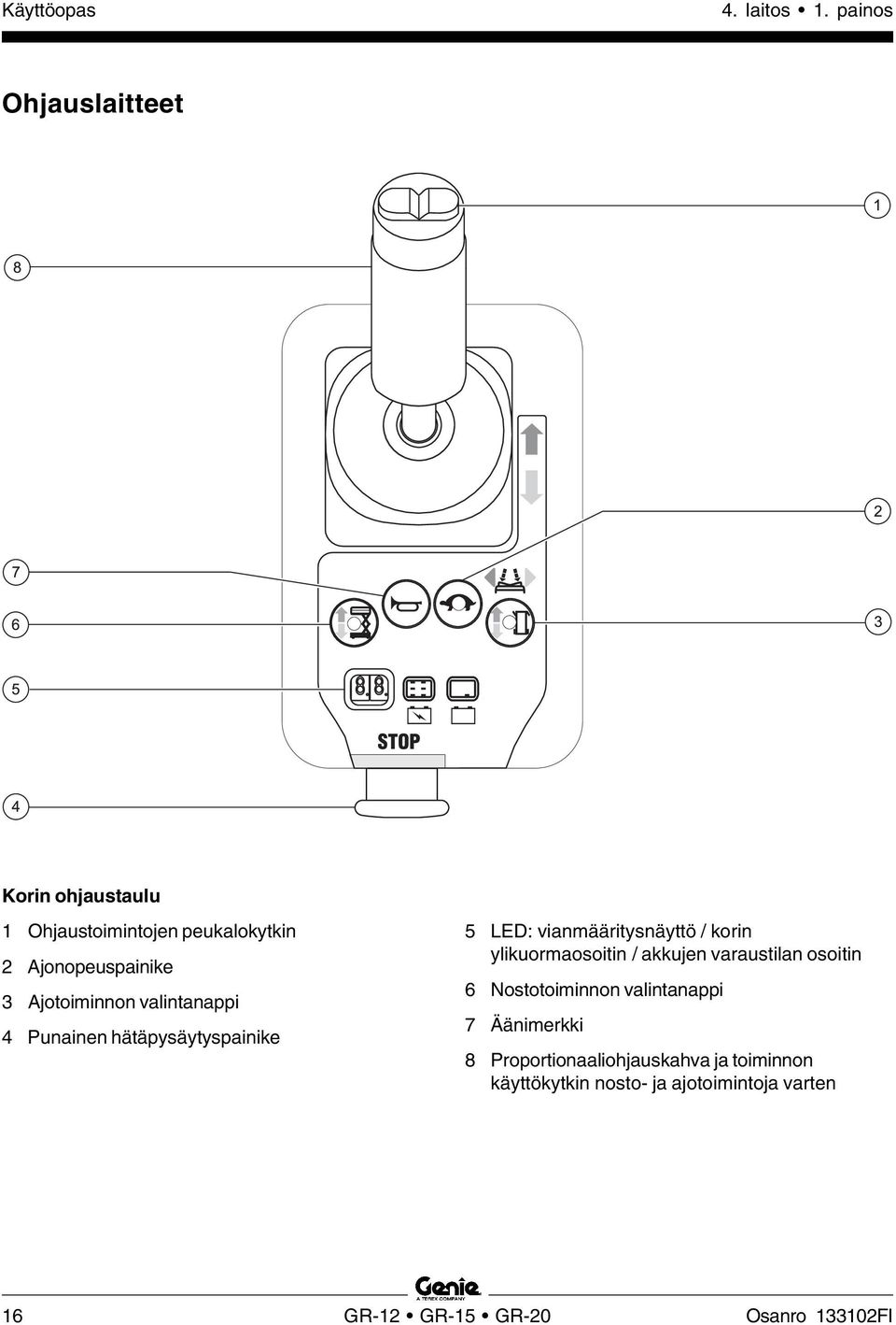 ylikuormaosoitin / akkujen varaustilan osoitin 6 Nostotoiminnon valintanappi 7 Äänimerkki 8