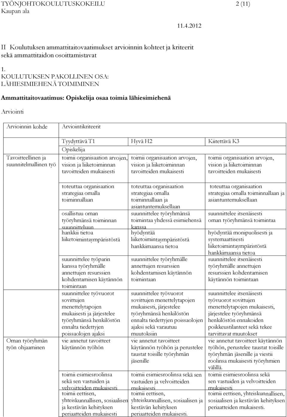 Arviointikriteerit Tyydyttävä T1 Hyvä H2 Kiitettävä K3 Opiskelija toimii organisaation arvojen, toimii organisaation arvojen, toimii organisaation arvojen, vision ja liiketoiminnan vision ja