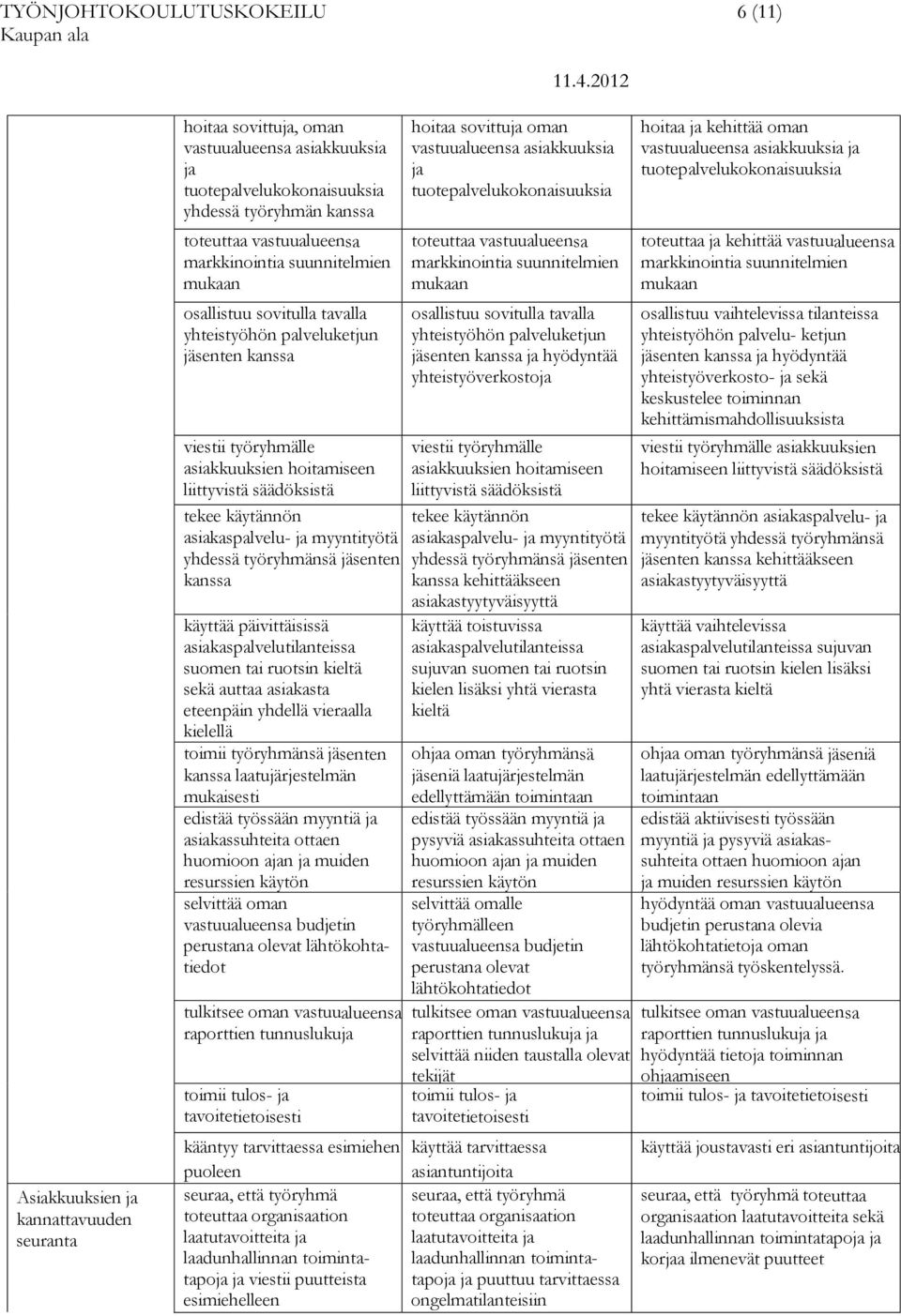 myyntityötä yhdessä työryhmänsä jäsenten kanssa käyttää päivittäisissä asiakaspalvelutilanteissa suomen tai ruotsin kieltä sekä auttaa asiakasta eteenpäin yhdellä vieraalla kielellä toimii