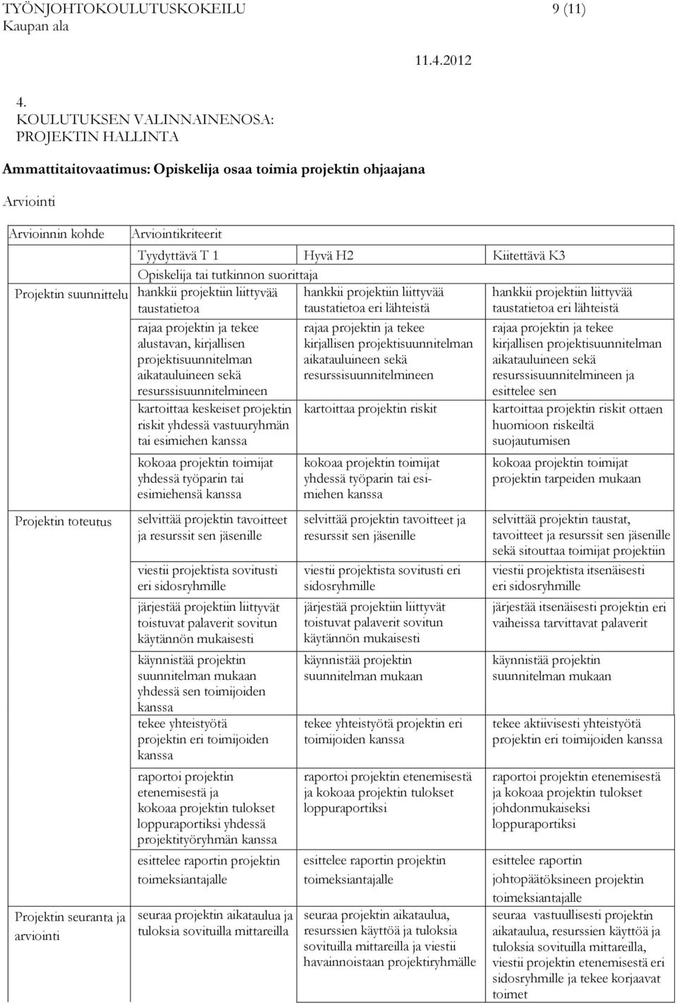 Opiskelija tai tutkinnon suorittaja Projektin suunnittelu hankkii projektiin liittyvää taustatietoa hankkii projektiin liittyvää taustatietoa eri lähteistä hankkii projektiin liittyvää taustatietoa