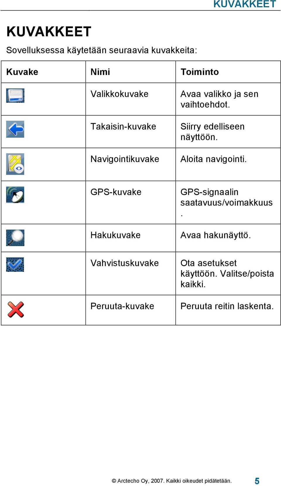 Aloita navigointi. GPS-kuvake Hakukuvake GPS-signaalin saatavuus/voimakkuus. Avaa hakunäyttö.