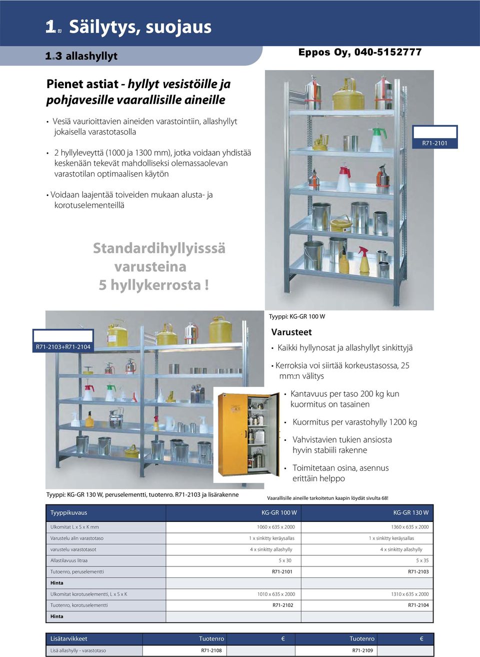 korotuselementeillä Standardihyllyisssä varusteina 5 hyllykerrosta!