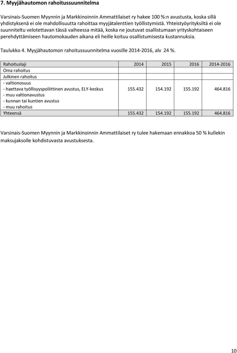 Yhteistyöyrityksiltä ei ole suunniteltu velotettavan tässä vaiheessa mitää, koska ne joutuvat osallistumaan yrityskohtaiseen perehdyttämiseen hautomokauden aikana eli heille koituu osallistumisesta