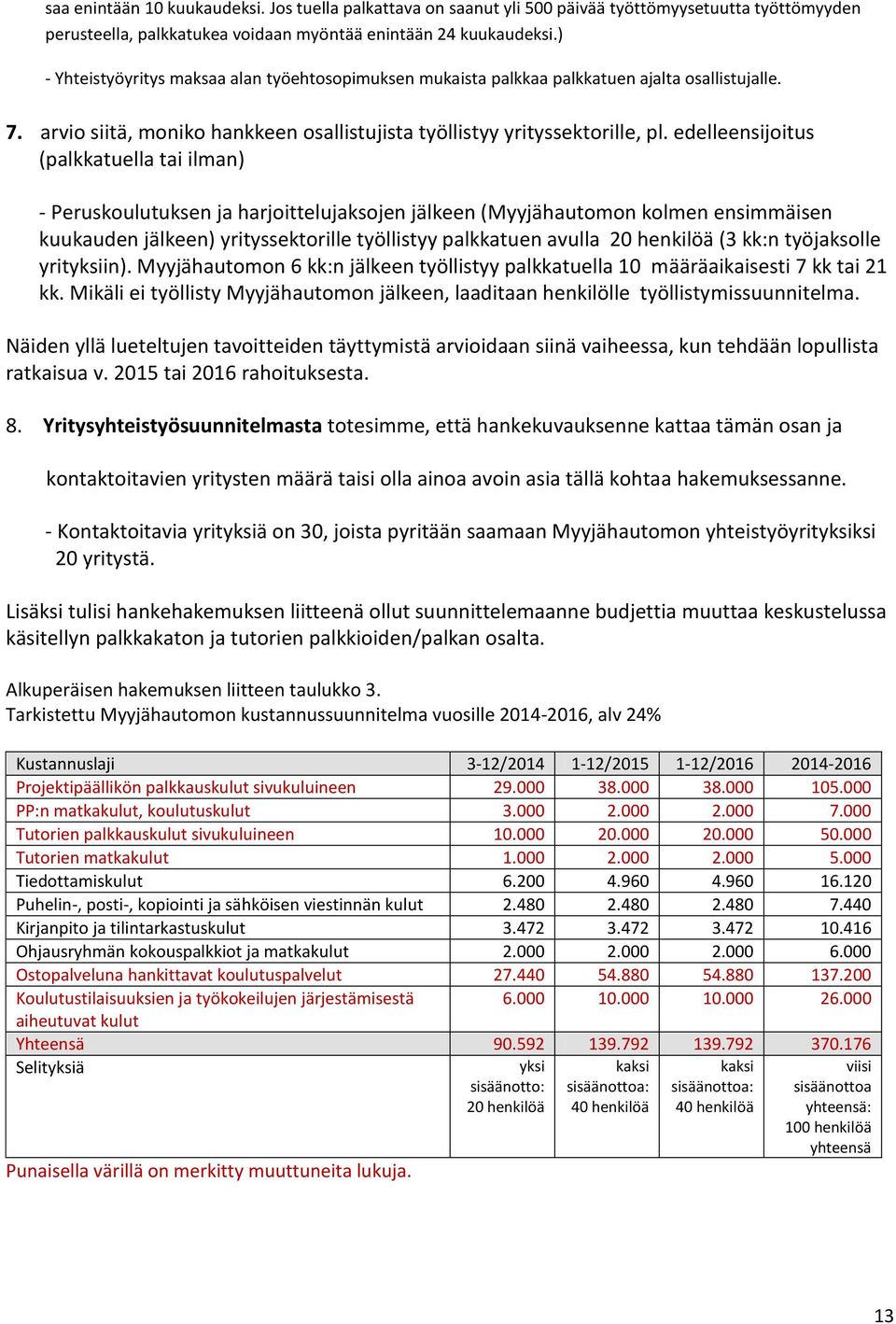 edelleensijoitus (palkkatuella tai ilman) - Peruskoulutuksen ja harjoittelujaksojen jälkeen (Myyjähautomon kolmen ensimmäisen kuukauden jälkeen) yrityssektorille työllistyy palkkatuen avulla 20