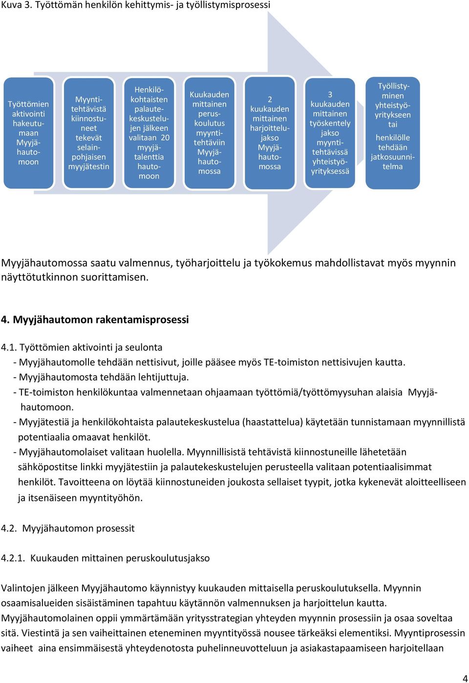 palautekeskustelujen jälkeen valitaan 20 myyjätalenttia hautomoon Kuukauden mittainen peruskoulutus myyntitehtäviin Myyjähautomossa 2 kuukauden mittainen harjoittelujakso Myyjähautomossa 3 kuukauden