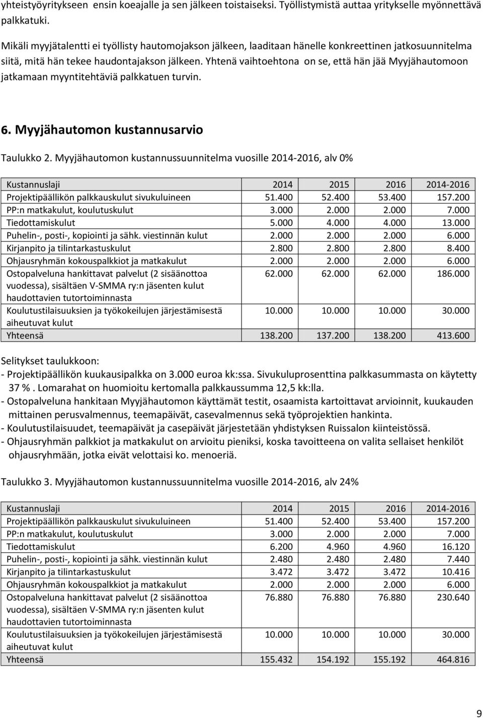 Yhtenä vaihtoehtona on se, että hän jää Myyjähautomoon jatkamaan myyntitehtäviä palkkatuen turvin. 6. Myyjähautomon kustannusarvio Taulukko 2.