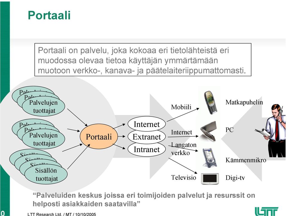 Palvelujen Palvelujen Palvelujen Mobiili Matkapuhelin Palvelujen Palvelujen Palvelujen Sisällön Sisällön Sisällön