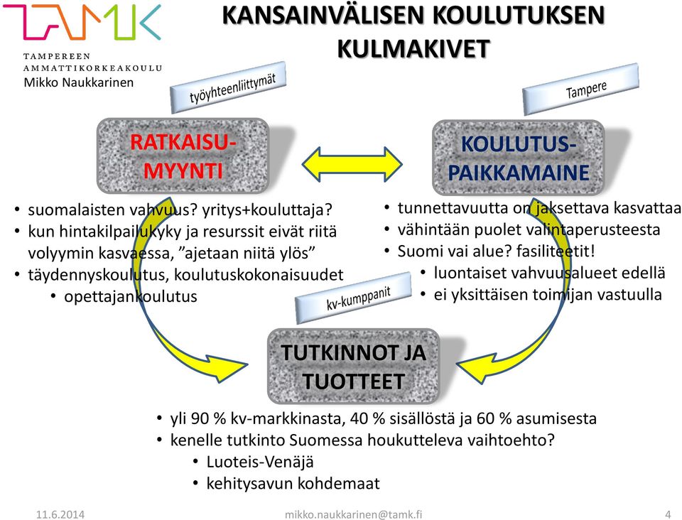 PAIKKAMAINE tunnettavuutta on jaksettava kasvattaa vähintään puolet valintaperusteesta Suomi vai alue? fasiliteetit!