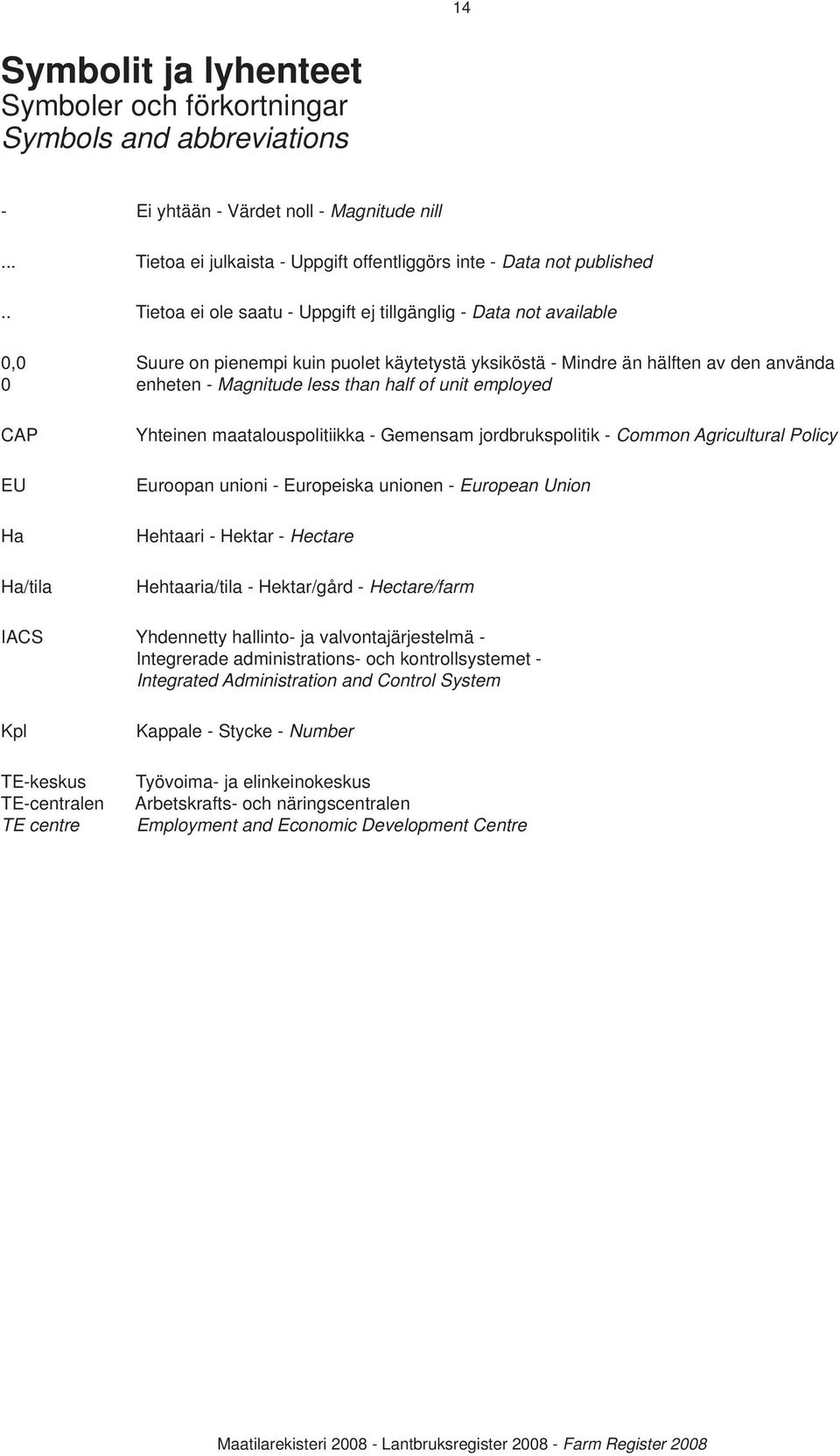 unit employed CAP EU Ha Ha/tila Yhteinen maatalouspolitiikka - Gemensam jordbrukspolitik - Common Agricultural Policy Euroopan unioni - Europeiska unionen - European Union Hehtaari - Hektar - Hectare