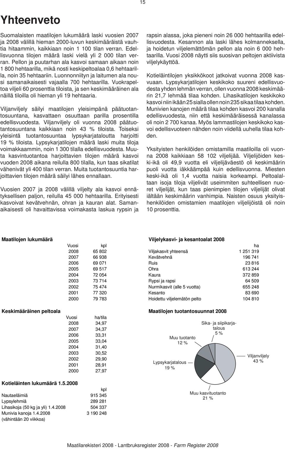 Luonnonniityn ja laitumen ala nousi samanaikaisesti vajaalla 700 hehtaarilla. Vuokrapeltoa viljeli 60 prosenttia tiloista, ja sen keskimääräinen ala näillä tiloilla oli hieman yli 19 hehtaaria.