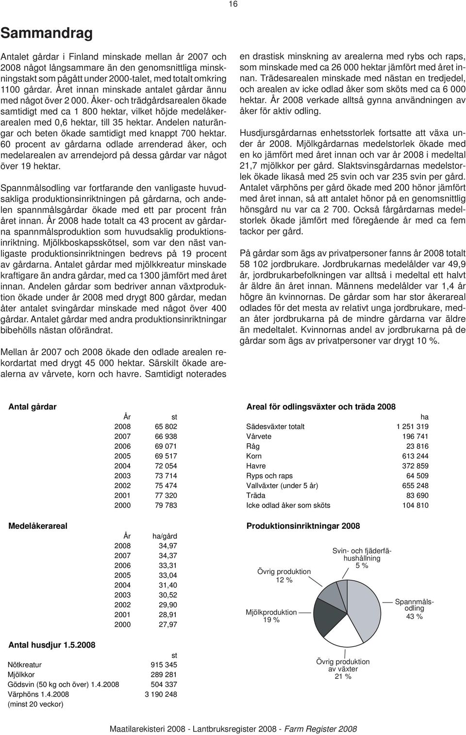 Andelen naturängar och beten ökade samtidigt med knappt 700 hektar. 60 procent av gårdarna odlade arrenderad åker, och medelarealen av arrendejord på dessa gårdar var något över 19 hektar.