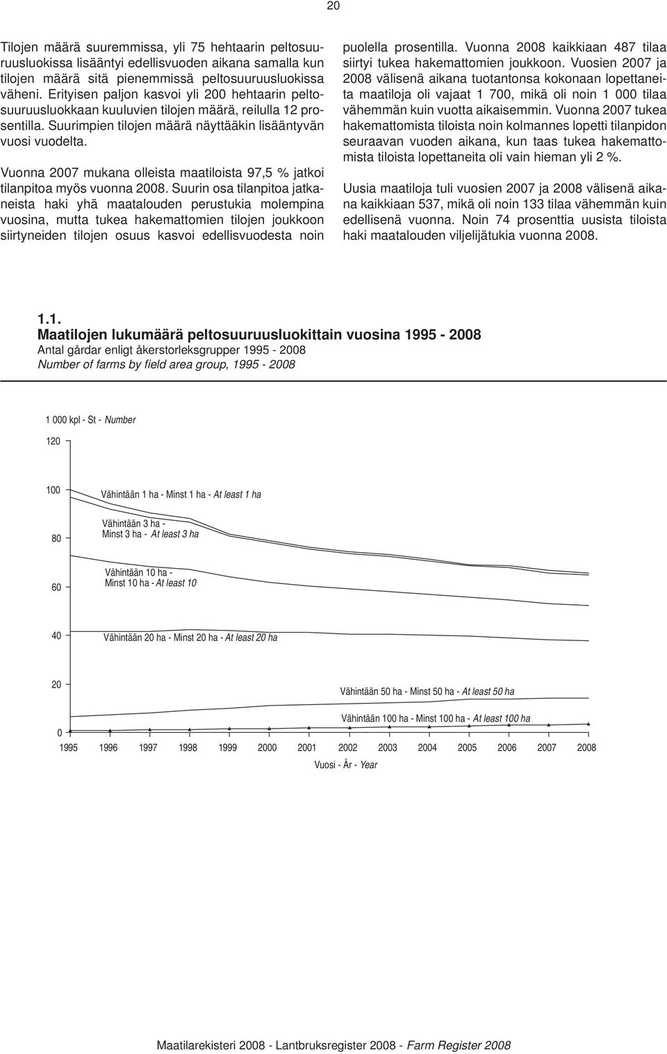 Vuonna 2007 mukana olleista maatiloista 97,5 % jatkoi tilanpitoa myös vuonna 2008.