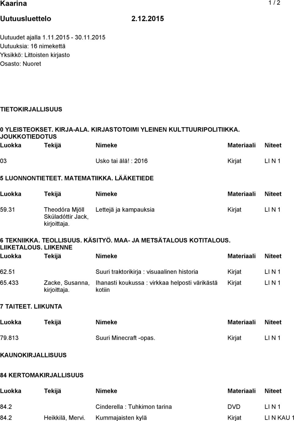 MAA- JA METSÄTALOUS KOTITALOUS. LIIKETALOUS. LIIKENNE 62.51 Suuri traktorikirja : visuaalinen historia Kirjat LI N 1 65.433 Zacke, Susanna, 7 TAITEET.