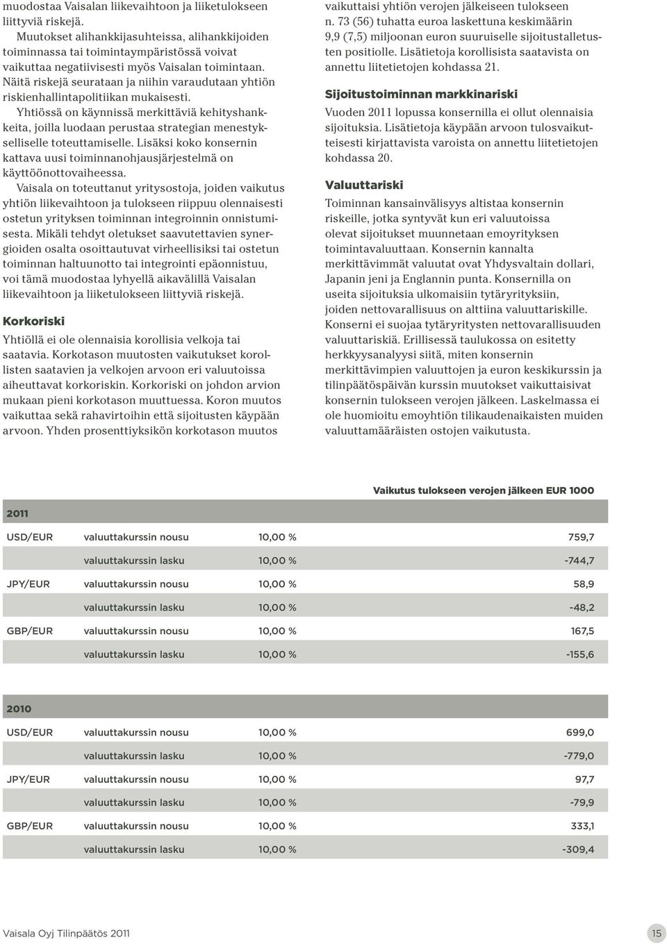 Näitä riskejä seurataan ja niihin varaudutaan yhtiön riskienhallintapolitiikan mukaisesti.