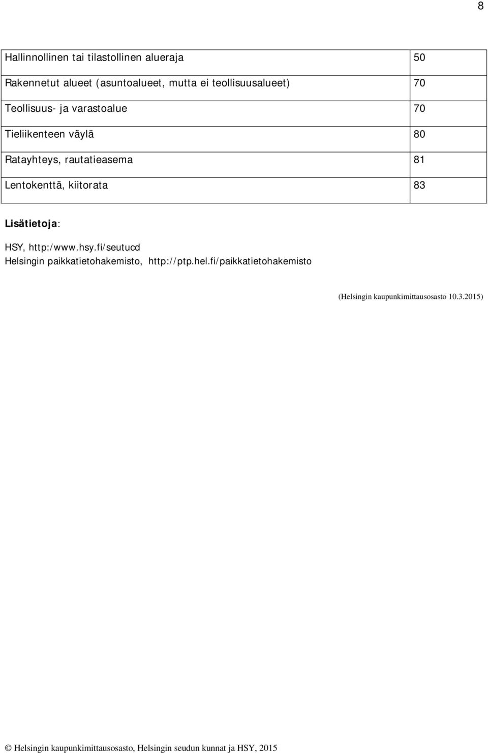 rautatieasema 81 Lentokenttä, kiitorata 83 Lisätietoja: HSY, http:/www.hsy.