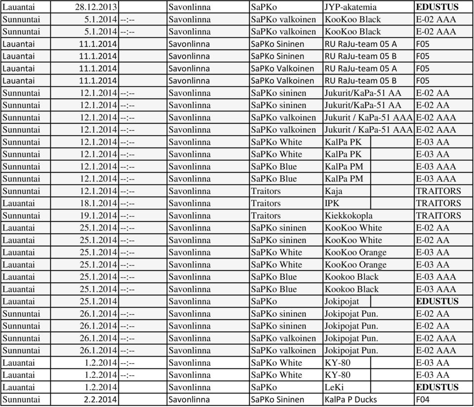 1.2014 Savonlinna SaPKo Valkoinen RU RaJu-team 05 B F05 Sunnuntai 12.1.2014 --:-- Savonlinna SaPKo sininen Jukurit/KaPa-51 AA E-02 AA Sunnuntai 12.1.2014 --:-- Savonlinna SaPKo sininen Jukurit/KaPa-51 AA E-02 AA Sunnuntai 12.1.2014 --:-- Savonlinna SaPKo valkoinen Jukurit / KaPa-51 AAA E-02 AAA Sunnuntai 12.