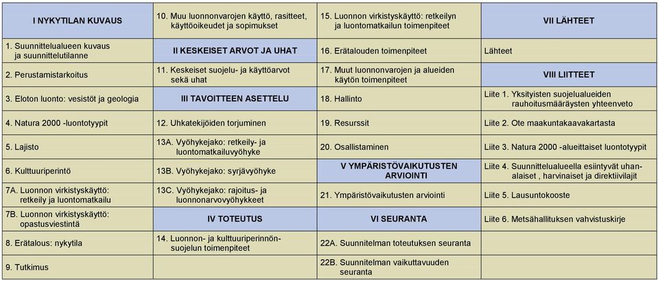 Eloton luonto: vesistöt ja geologia III TAVOITTEEN ASETTELU 18. Hallinto 17. Muut luonnonvarojen ja alueiden käytön toimenpiteet VIII LIITTEET Liite 1.