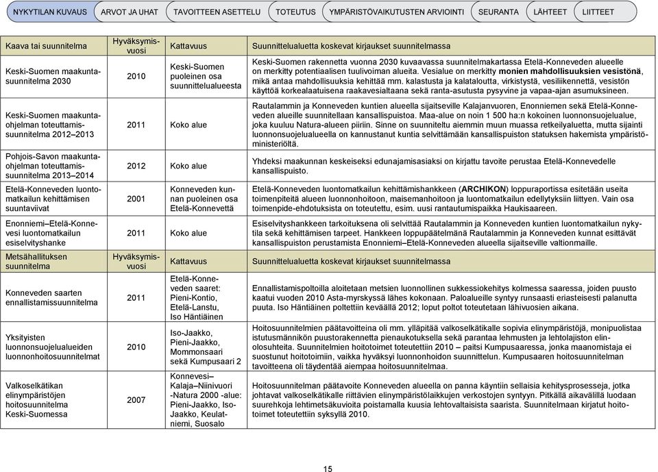 Yksityisten luonnonsuojelualueiden luonnonhoitosuunnitelmat Valkoselkätikan elinympäristöjen hoitosuunnitelma Keski-Suomessa Hyväksymisvuosi 2010 Kattavuus Keski-Suomen puoleinen osa