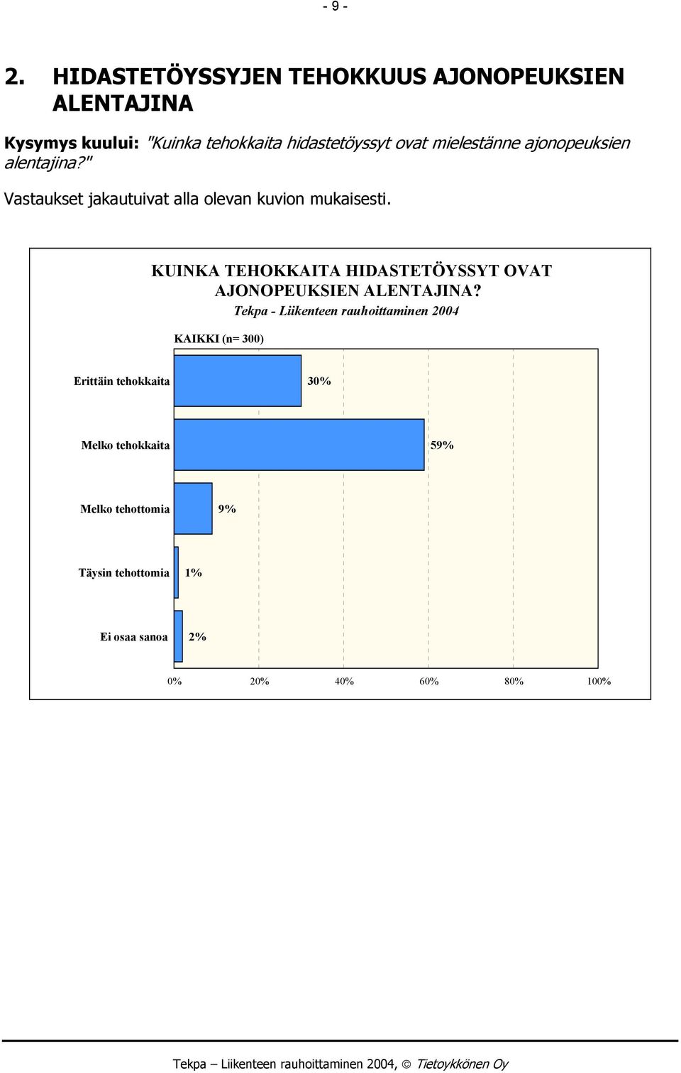 mielestänne ajonopeuksien alentajina?" Vastaukset jakautuivat alla olevan kuvion mukaisesti.