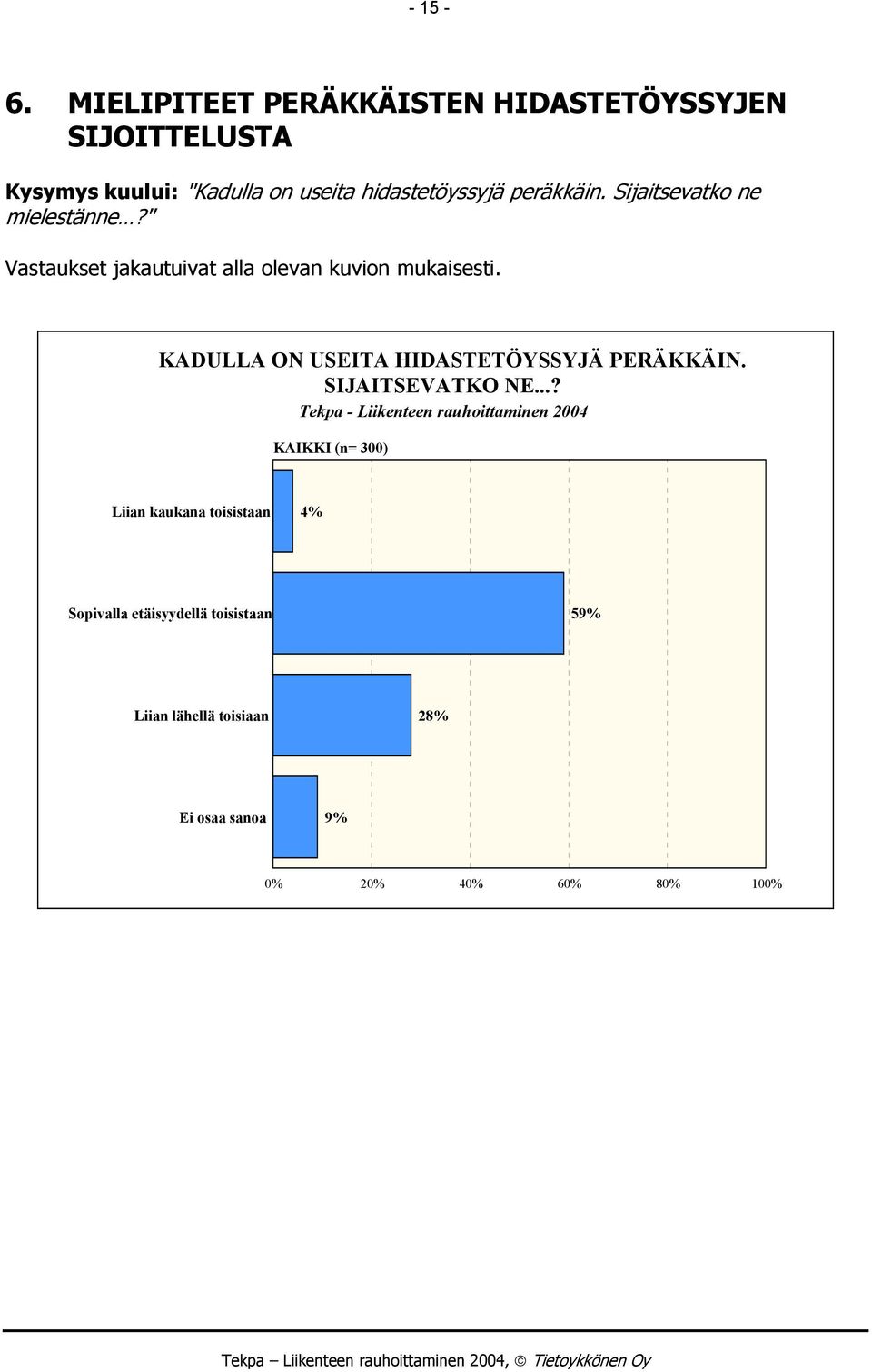 peräkkäin. Sijaitsevatko ne mielestänne?" Vastaukset jakautuivat alla olevan kuvion mukaisesti.