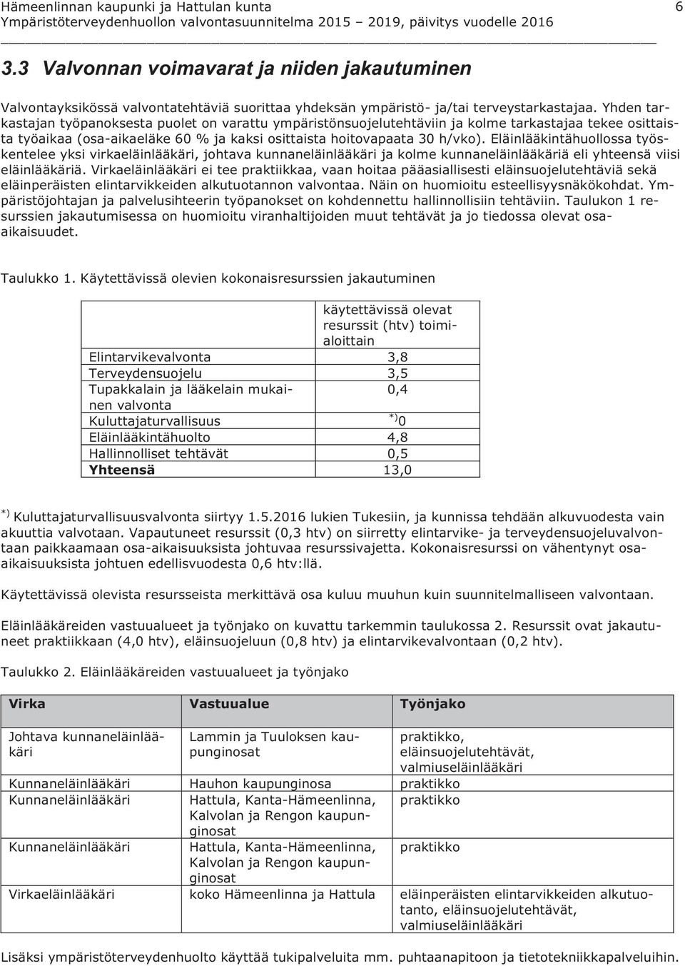 Eläinlääkintähuollossa työskentelee yksi virkaeläinlääkäri, johtava kunnaneläinlääkäri ja kolme kunnaneläinlääkäriä eli yhteensä viisi eläinlääkäriä.