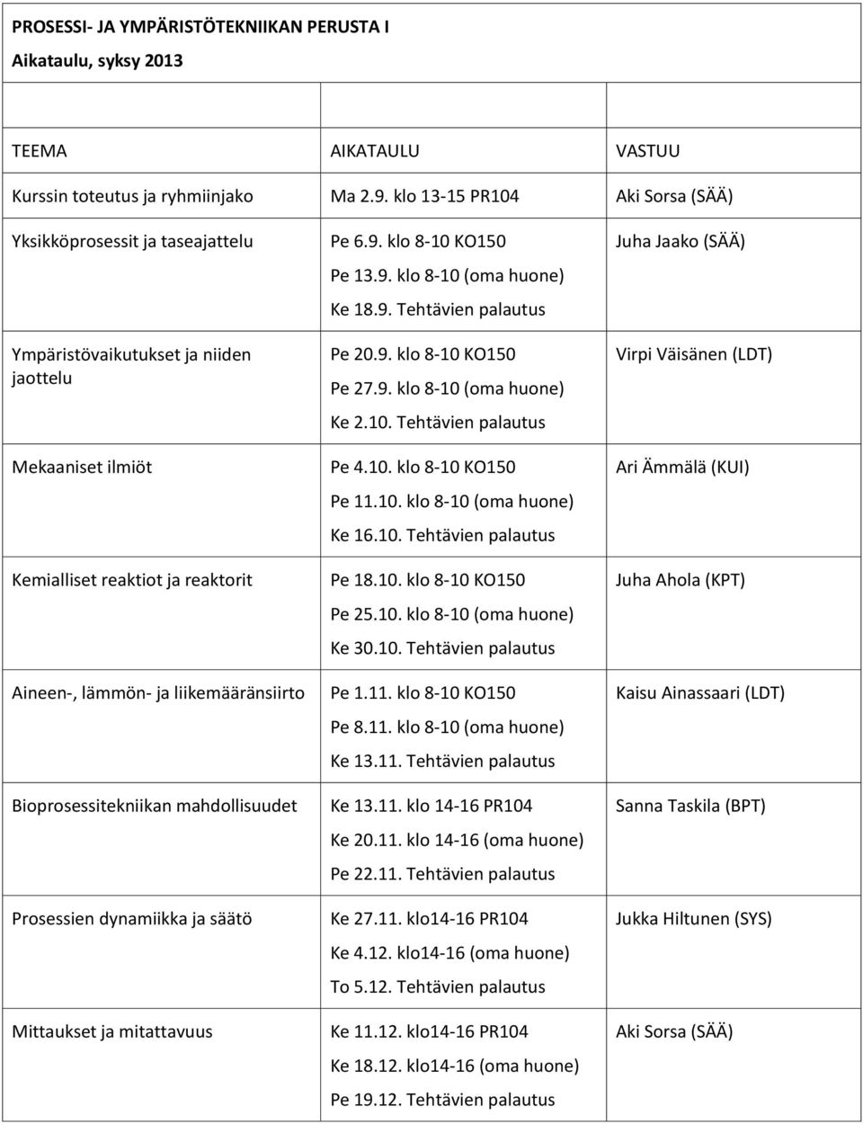 Bioprosessitekniikan mahdollisuudet Prosessien dynamiikka ja säätö Mittaukset ja mitattavuus Pe 6.9. klo 8-10 KO150 Pe 13.9. klo 8-10 (oma huone) Ke 18.9. Tehtävien palautus Pe 20.9. klo 8-10 KO150 Pe 27.