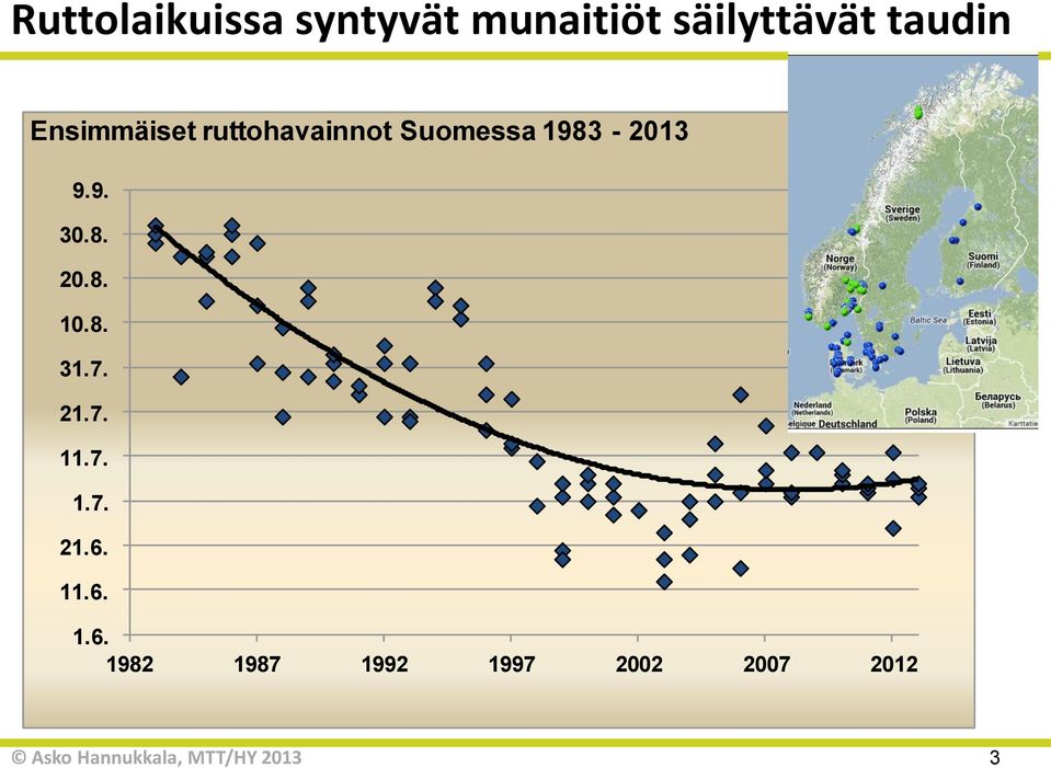 1983-2013 9.9. 30.8. 20.8. 10.8. 31.7. 21.7. 11.7. 1.7. 21.6.