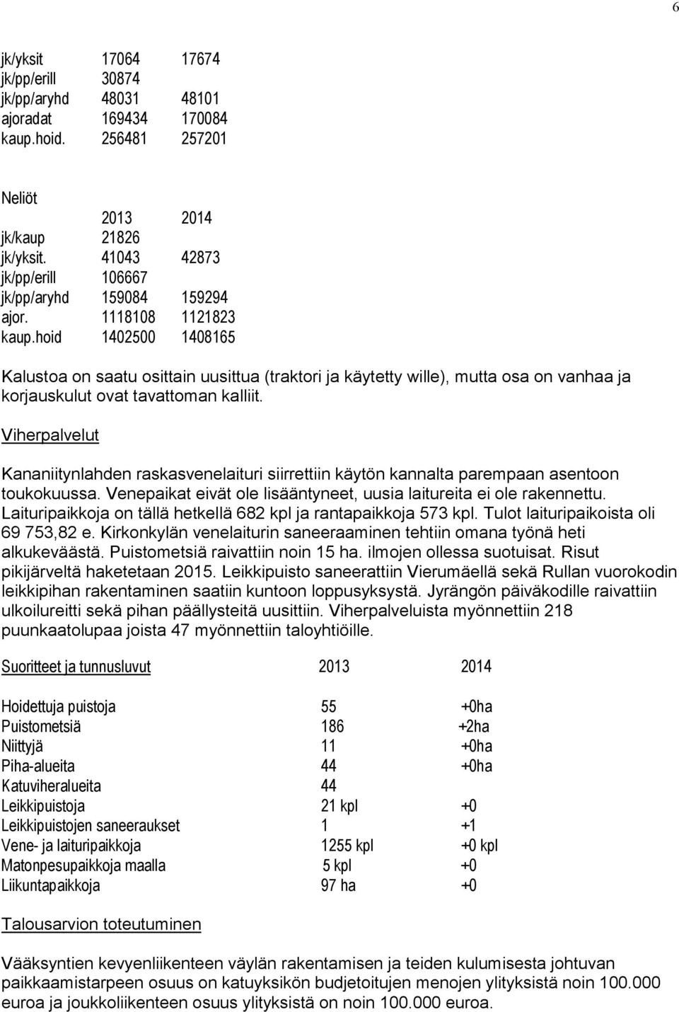 hoid 1402500 1408165 Kalustoa on saatu osittain uusittua (traktori ja käytetty wille), mutta osa on vanhaa ja korjauskulut ovat tavattoman kalliit.