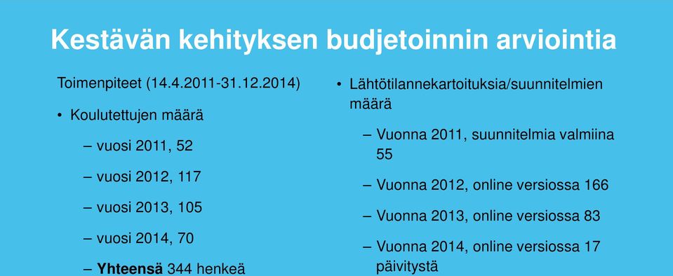 Yhteensä 344 henkeä Lähtötilannekartoituksia/suunnitelmien määrä Vuonna 2011, suunnitelmia