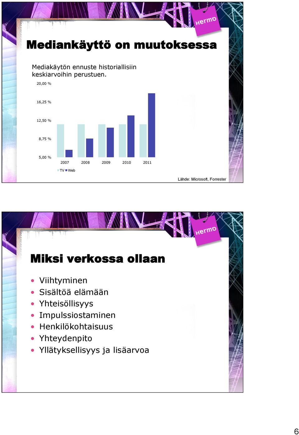 20,00 % 16,25 % 12,50 % 8,75 % 5,00 % 2007 2008 2009 2010 2011 TV Web Lähde: