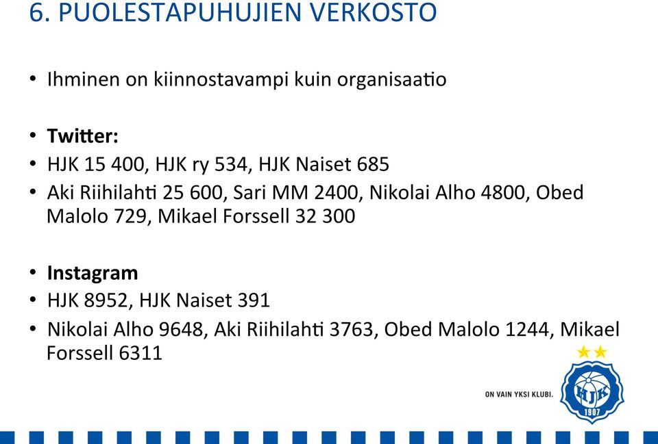 Nikolai Alho 4800, Obed Malolo 729, Mikael Forssell 32 300 Instagram HJK 8952,