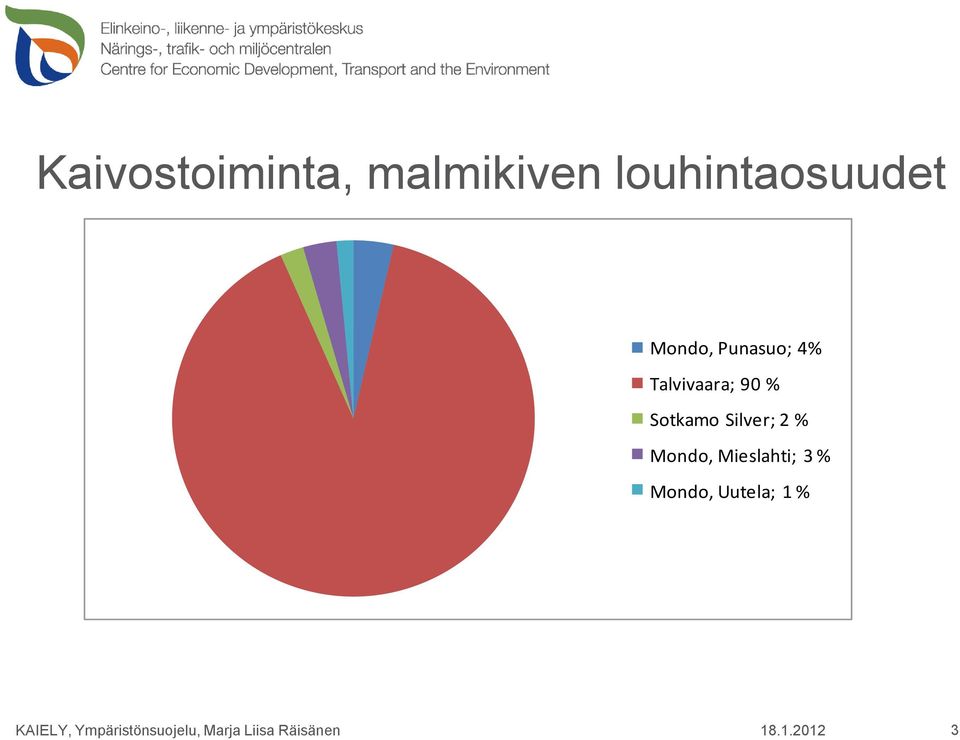 Talvivaara; 90 % Sotkamo Silver; 2 %