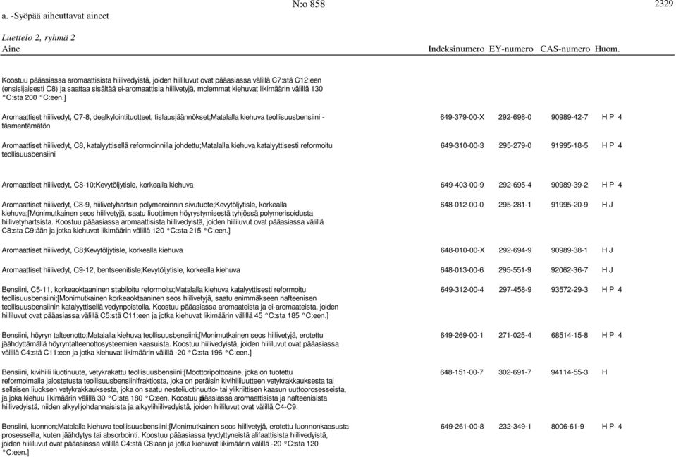 ] Aromaattiset hiilivedyt, C7-8, dealkylointituotteet, tislausjäännökset;matalalla kiehuva teollisuusbensiini - 649-379-00-X 292-698-0 90989-42-7 H P 4 täsmentämätön Aromaattiset hiilivedyt, C8,