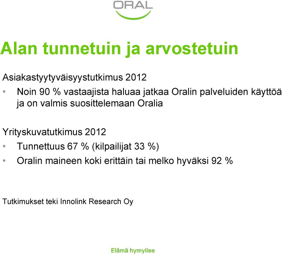 suosittelemaan Oralia Yrityskuvatutkimus 2012 Tunnettuus 67 % (kilpailijat 33