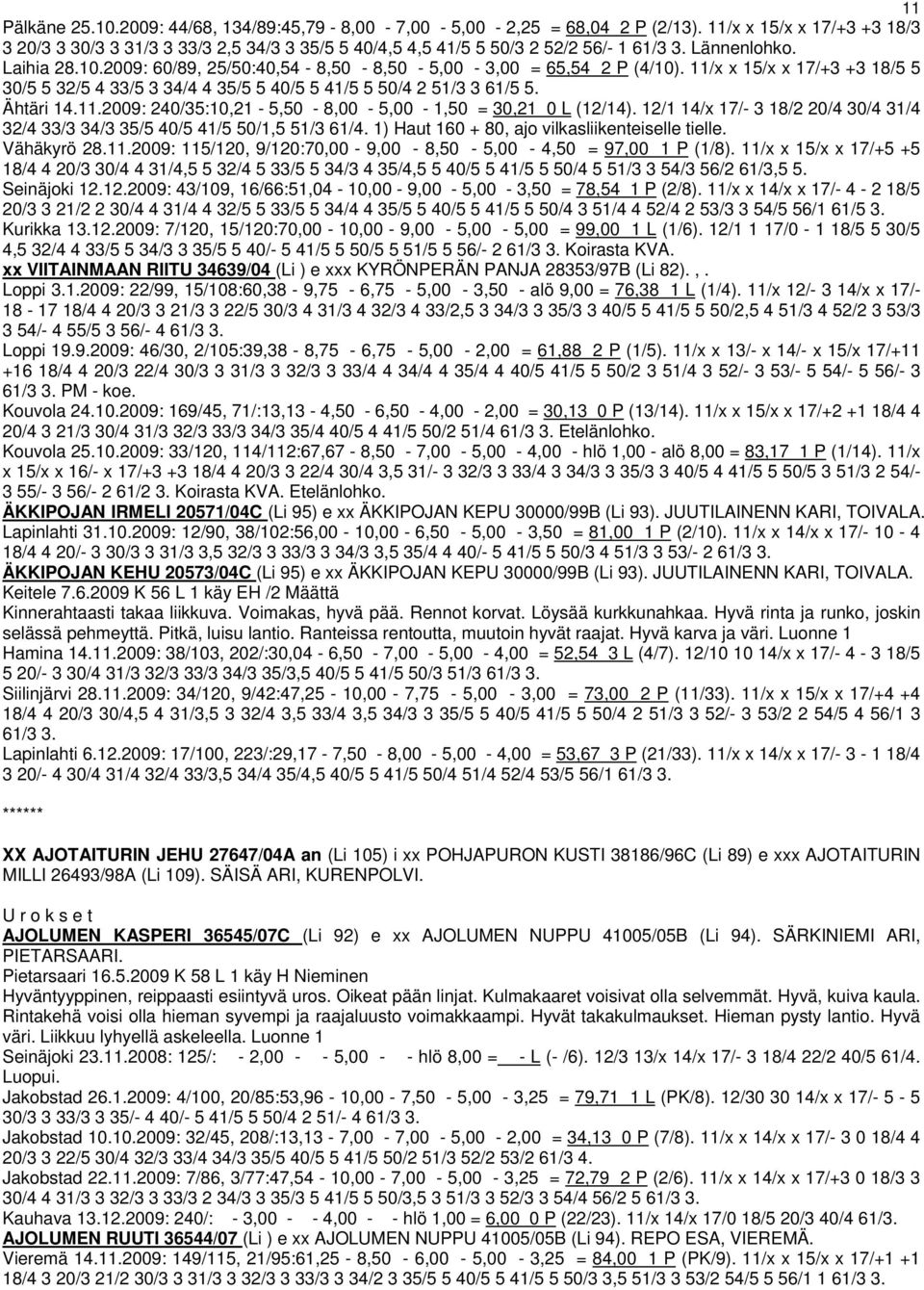 2009: 60/89, 25/50:40,54-8,50-8,50-5,00-3,00 = 65,54 2 P (4/10). 11/x x 15/x x 17/+3 +3 18/5 5 30/5 5 32/5 4 33/5 3 34/4 4 35/5 5 40/5 5 41/5 5 50/4 2 51/3 3 61/5 5. Ähtäri 14.11.2009: 240/35:10,21-5,50-8,00-5,00-1,50 = 30,21 0 L (12/14).