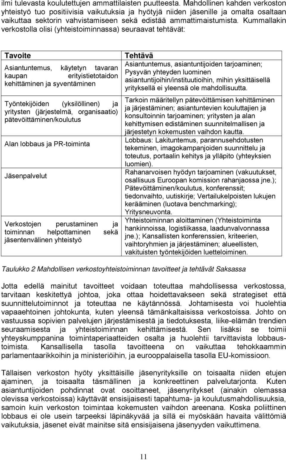 Kummallakin verkostolla olisi (yhteistoiminnassa) seuraavat tehtävät: Tavoite Asiantuntemus, käytetyn tavaran kaupan erityistietotaidon kehittäminen ja syventäminen Työntekijöiden (yksilöllinen) ja