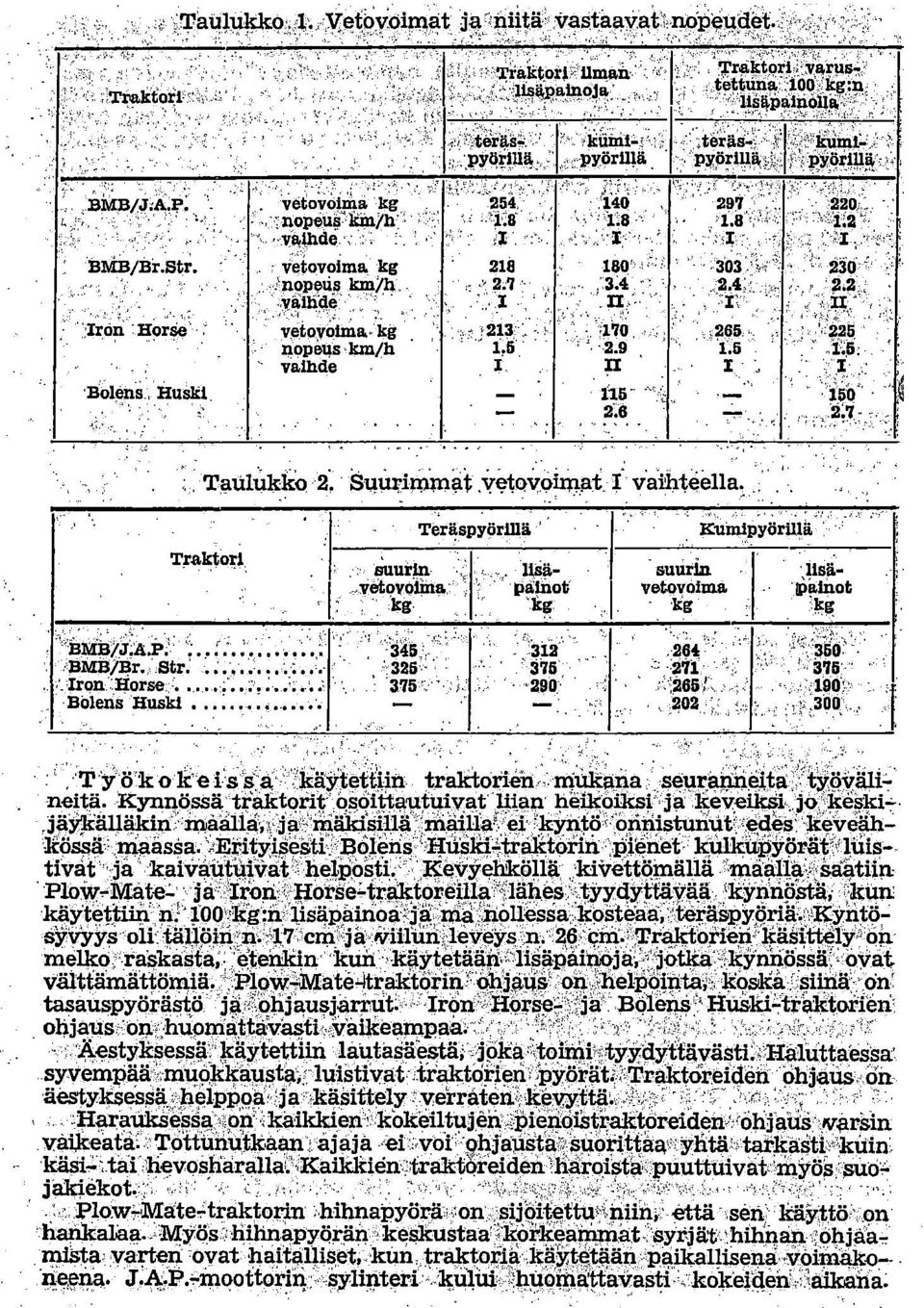 8 303 265 1.5 I 220 : ' :1:2 1. 230 2.2. II 226,150 2:7-, Taulukko 2 Suurimmat vetovoimat 1 vaihteella. Traktori, Teriispyörillä Kundpyörillä suurin.