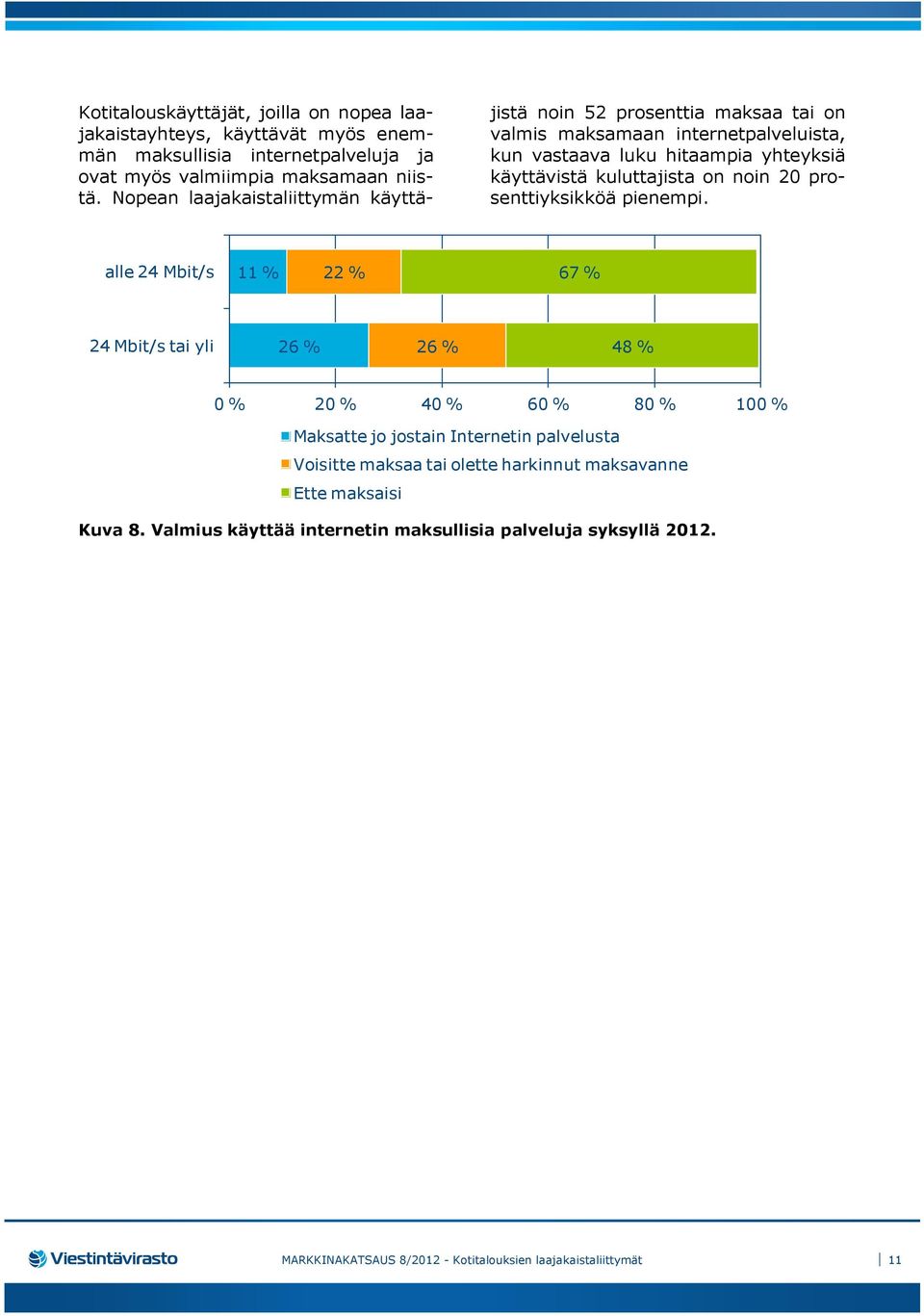 on noin 20 prosenttiyksikköä pienempi.