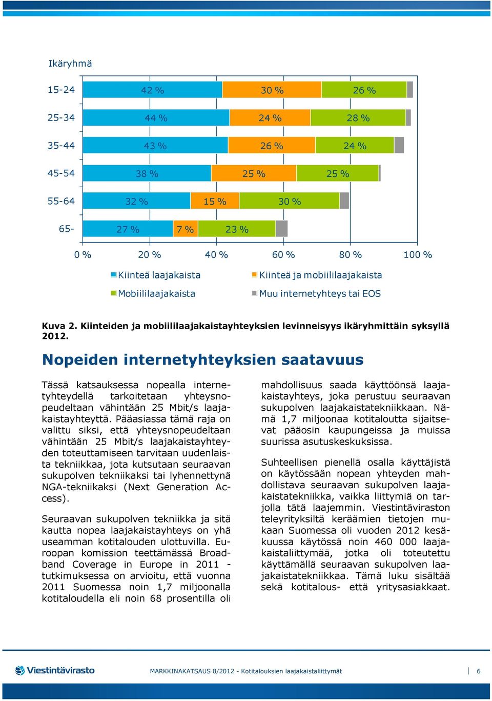 Nopeiden internetyhteyksien saatavuus Tässä katsauksessa nopealla internetyhteydellä tarkoitetaan yhteysnopeudeltaan vähintään 25 Mbit/s laajakaistayhteyttä.