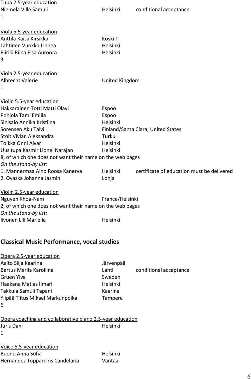 5-year education Hakkarainen Totti Matti Olavi Pohjola Tami Emilia Sinisalo Annika Kristiina Sorensen Aku Talvi Finland/Santa Clara, United States Stolt Vivian Aleksandra Toikka Onni Alvar Uusitupa