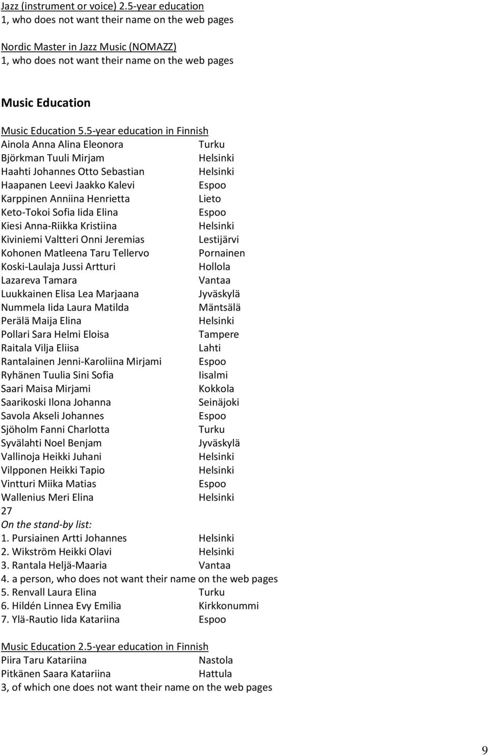 5-year education in Finnish Ainola Anna Alina Eleonora Björkman Tuuli Mirjam Haahti Johannes Otto Sebastian Haapanen Leevi Jaakko Kalevi Karppinen Anniina Henrietta Lieto Keto-Tokoi Sofia Iida Elina