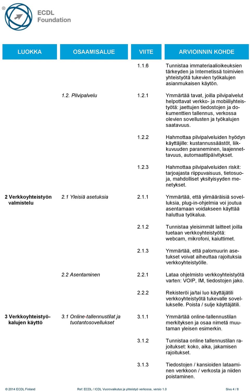 1 Ymmärtää tavat, joilla pilvipalvelut helpottavat verkko- ja mobiiliyhteistyötä: jaettujen tiedostojen ja dokumenttien tallennus, verkossa olevien sovellusten ja työkalujen saatavuus. 1.2.