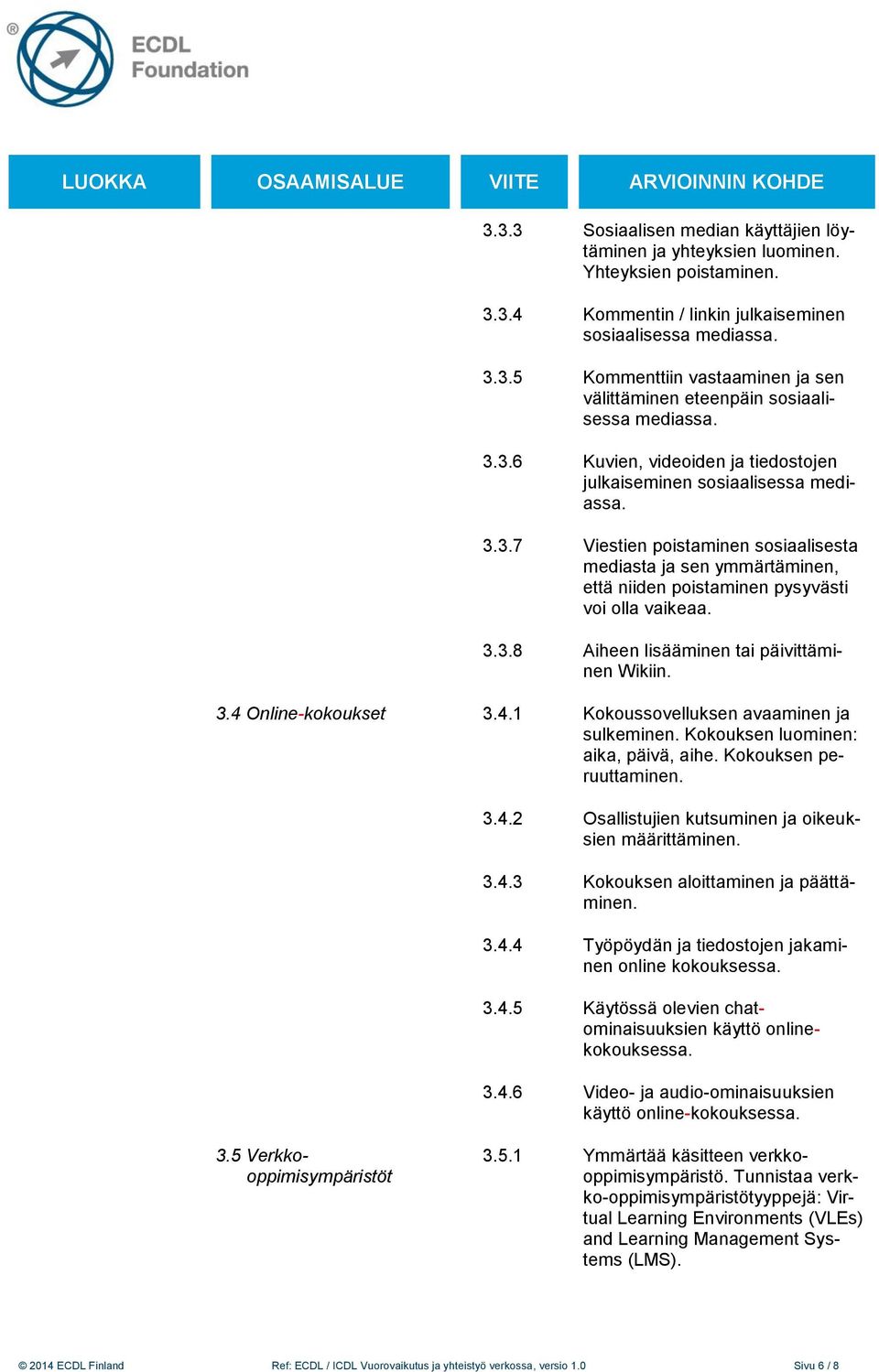 3.3.8 Aiheen lisääminen tai päivittäminen Wikiin. 3.4 Online-kokoukset 3.4.1 Kokoussovelluksen avaaminen ja sulkeminen. Kokouksen luominen: aika, päivä, aihe. Kokouksen peruuttaminen. 3.4.2 Osallistujien kutsuminen ja oikeuksien määrittäminen.