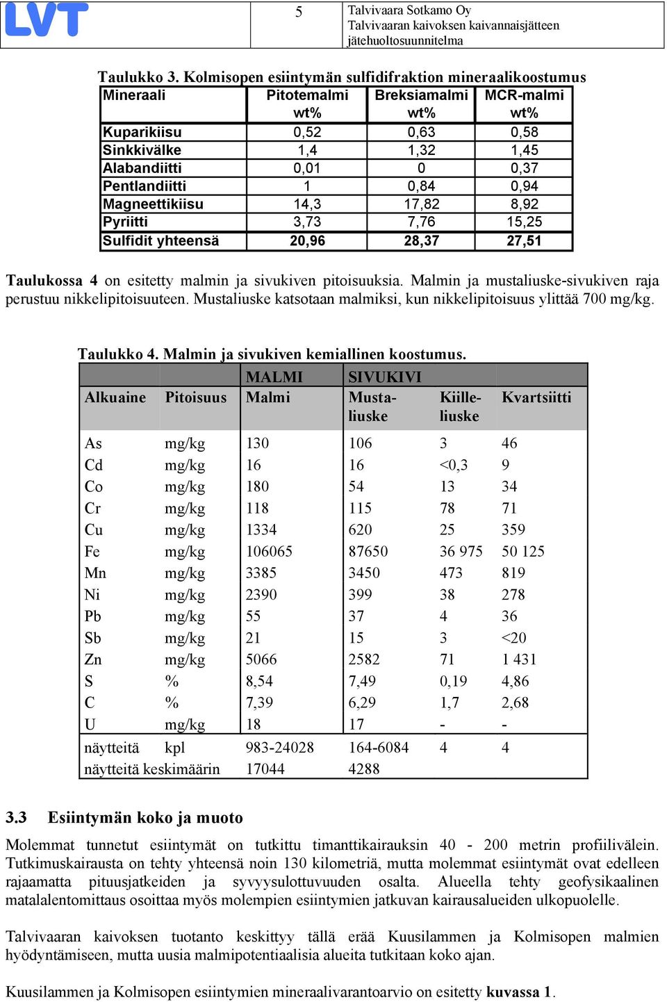 Pentlandiitti 1 0,84 0,94 Magneettikiisu 14,3 17,82 8,92 Pyriitti 3,73 7,76 15,25 Sulfidit yhteensä 20,96 28,37 27,51 Taulukossa 4 on esitetty malmin ja sivukiven pitoisuuksia.