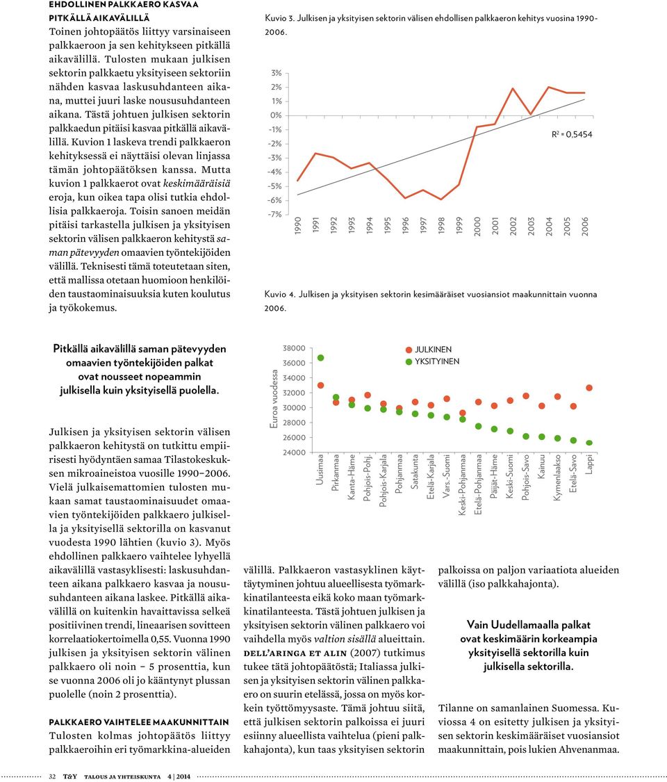 Tästä johtuen julkisen sektorin palkkaedun pitäisi kasvaa pitkällä aikavälillä. Kuvion 1 laskeva trendi palkkaeron kehityksessä ei näyttäisi olevan linjassa tämän johtopäätöksen kanssa.