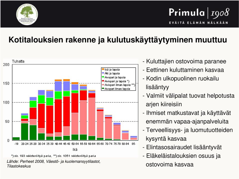 Valmiit välipalat tuovat helpotusta arjen kiireisiin - Ihmiset matkustavat ja käyttävät enemmän vapaa-ajanpalveluita -