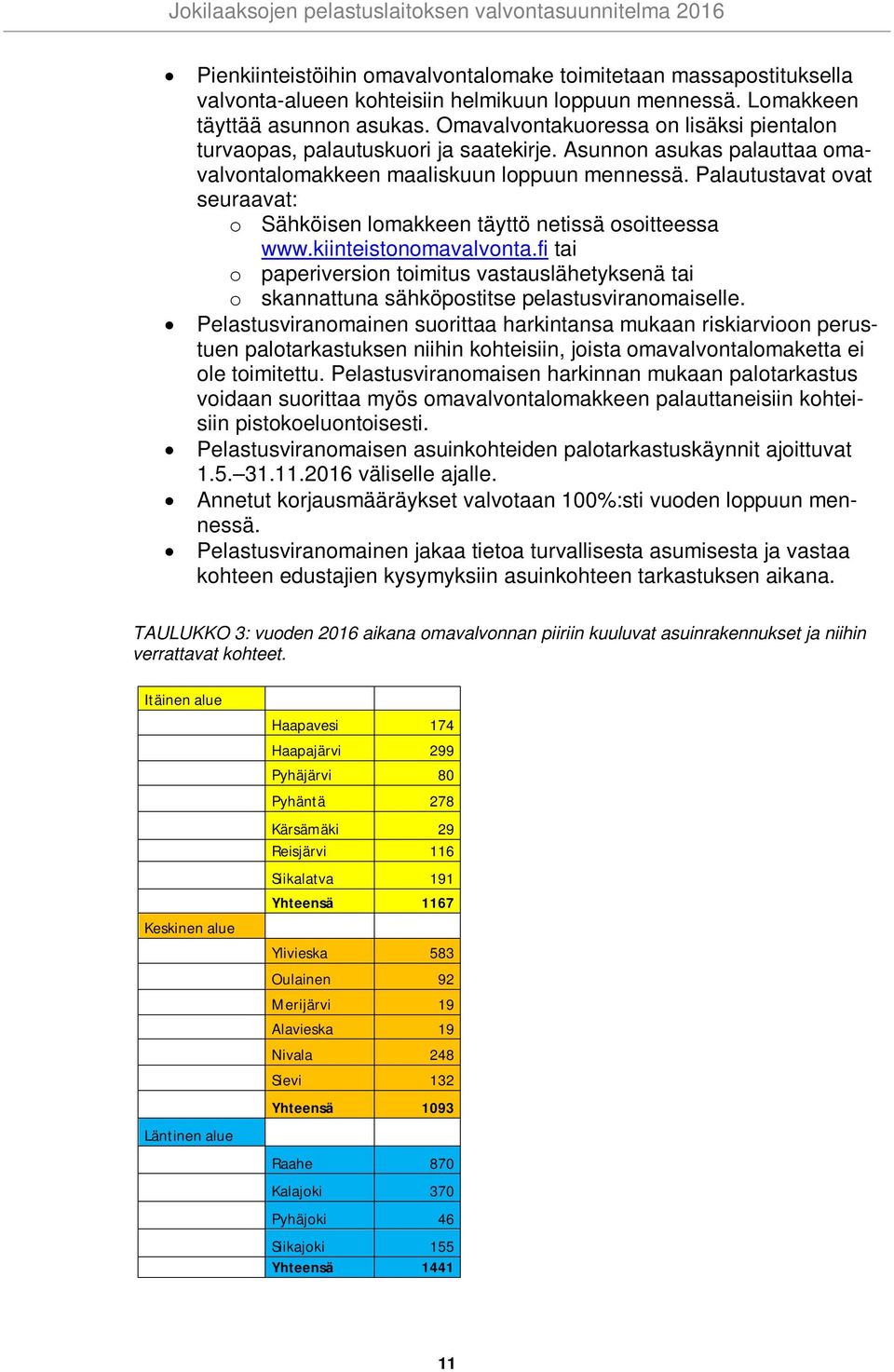 Palautustavat ovat seuraavat: o Sähköisen lomakkeen täyttö netissä osoitteessa www.kiinteistonomavalvonta.