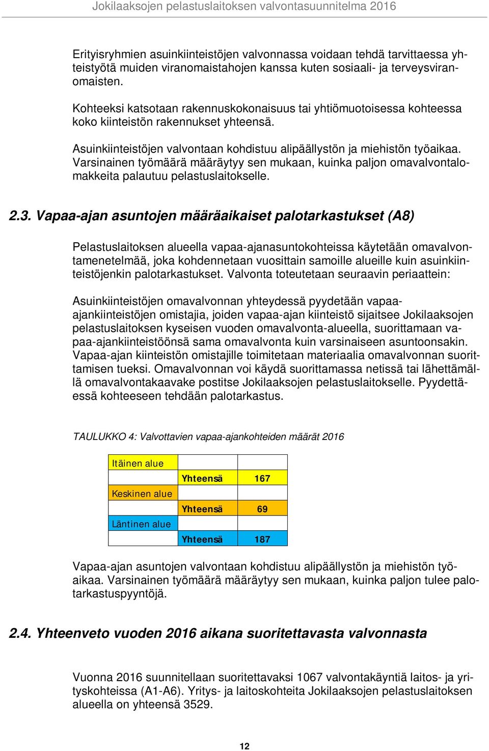 Varsinainen työmäärä määräytyy sen mukaan, kuinka paljon omavalvontalomakkeita palautuu pelastuslaitokselle. 2.3.